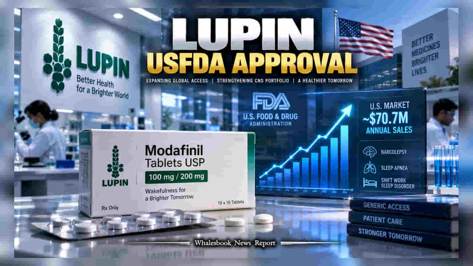 Lupin Receives USFDA Approval For Generic Modafinil Tablets