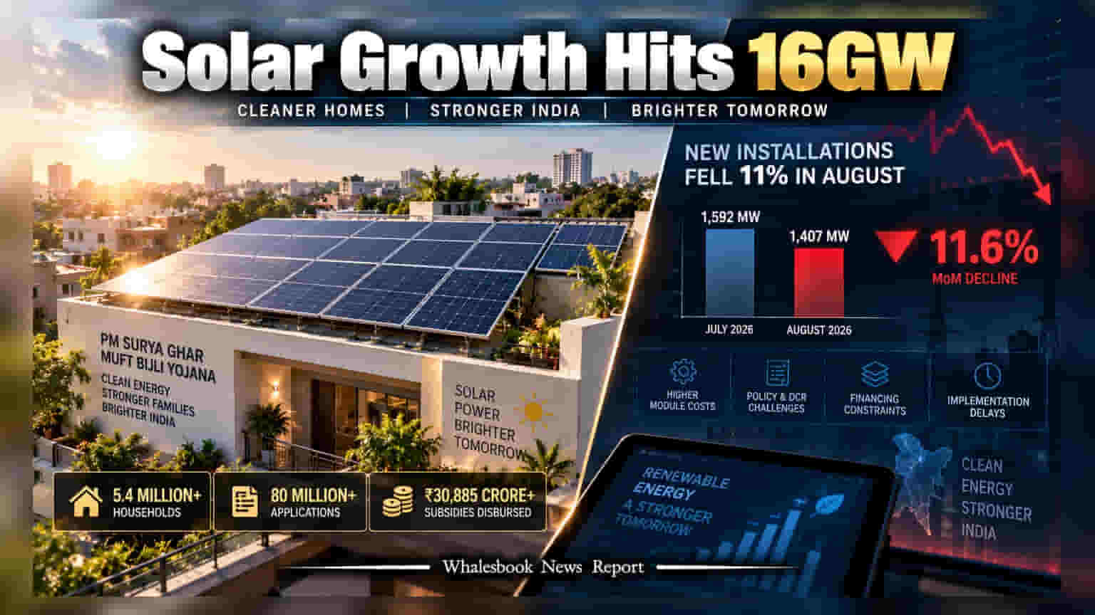 Solar Power Update: 16 GW का आंकड़ा पार, लेकिन अगस्त में इंस्टॉलेशन की रफ्तार क्यों हुई धीमी?
