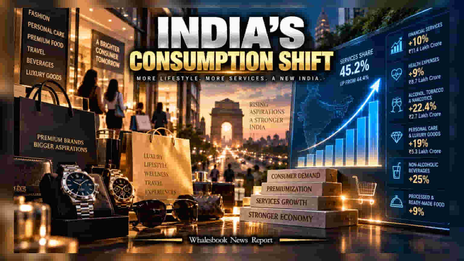 NSO Data: Indian Consumption Shifts to Premium in FY25