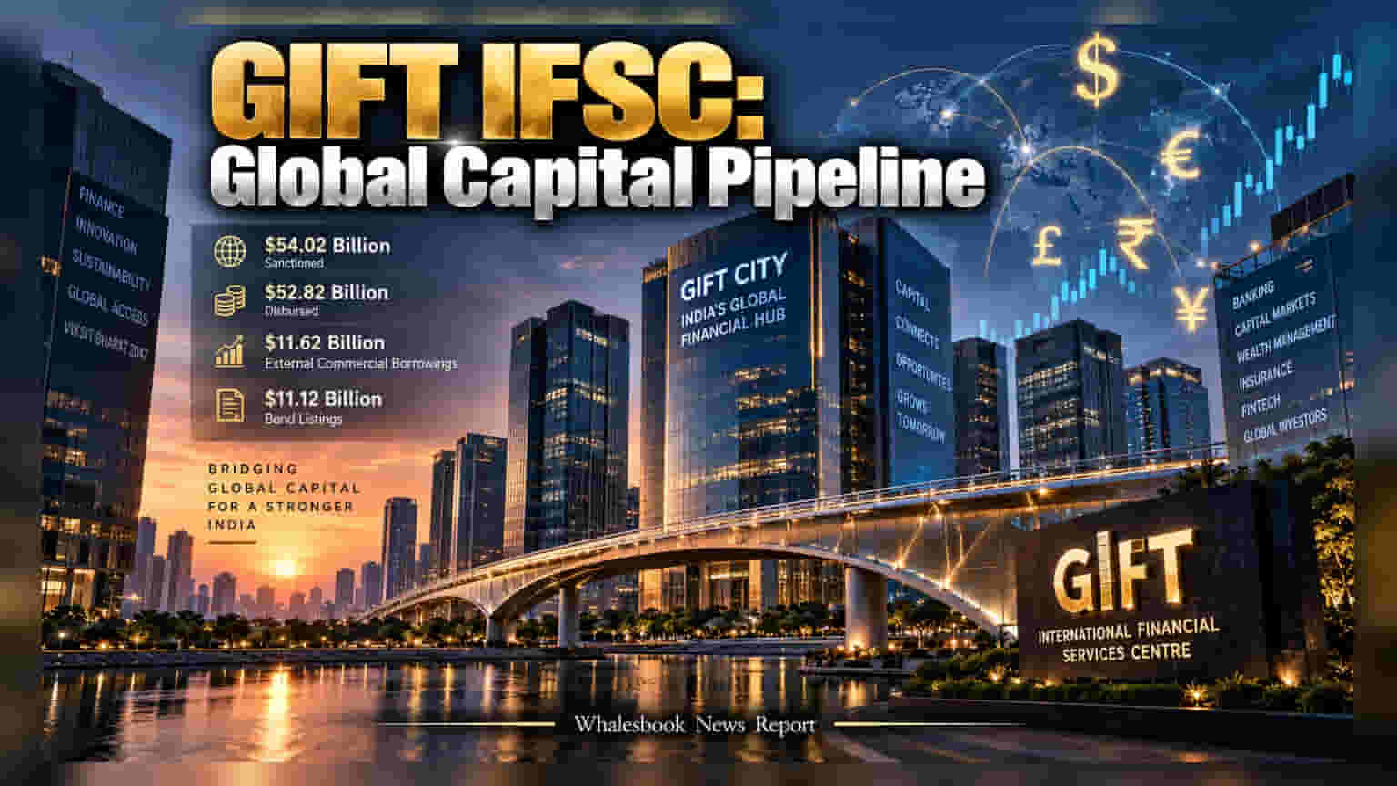 GIFT IFSC: భారత్ ఆర్థిక ప్రయాణంలో కీలక మలుపు.. ఏకంగా **$54 బిలియన్ల** నిధుల సమీకరణ