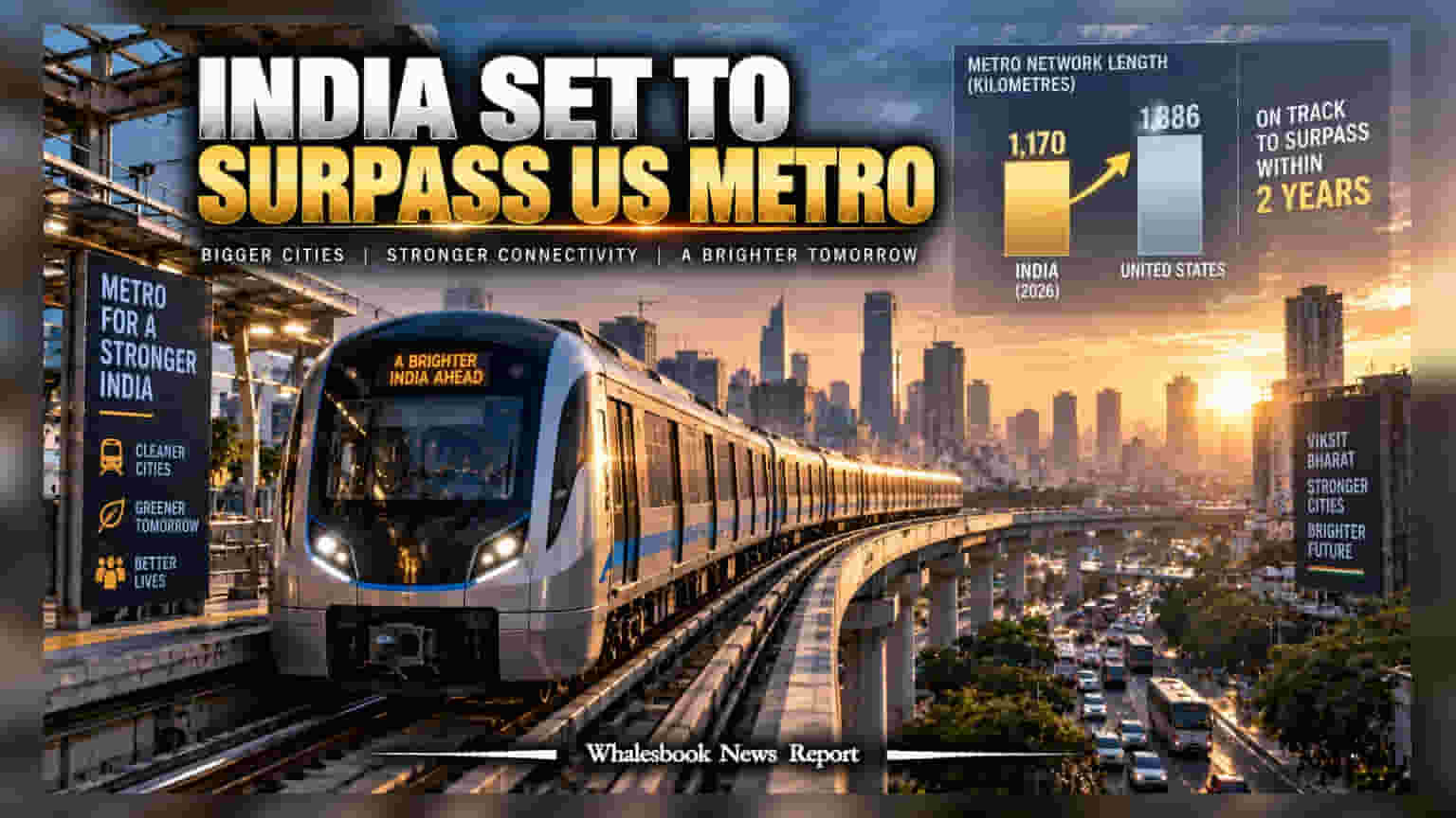 India Poised To Surpass US Metro Rail Network Within Two Years