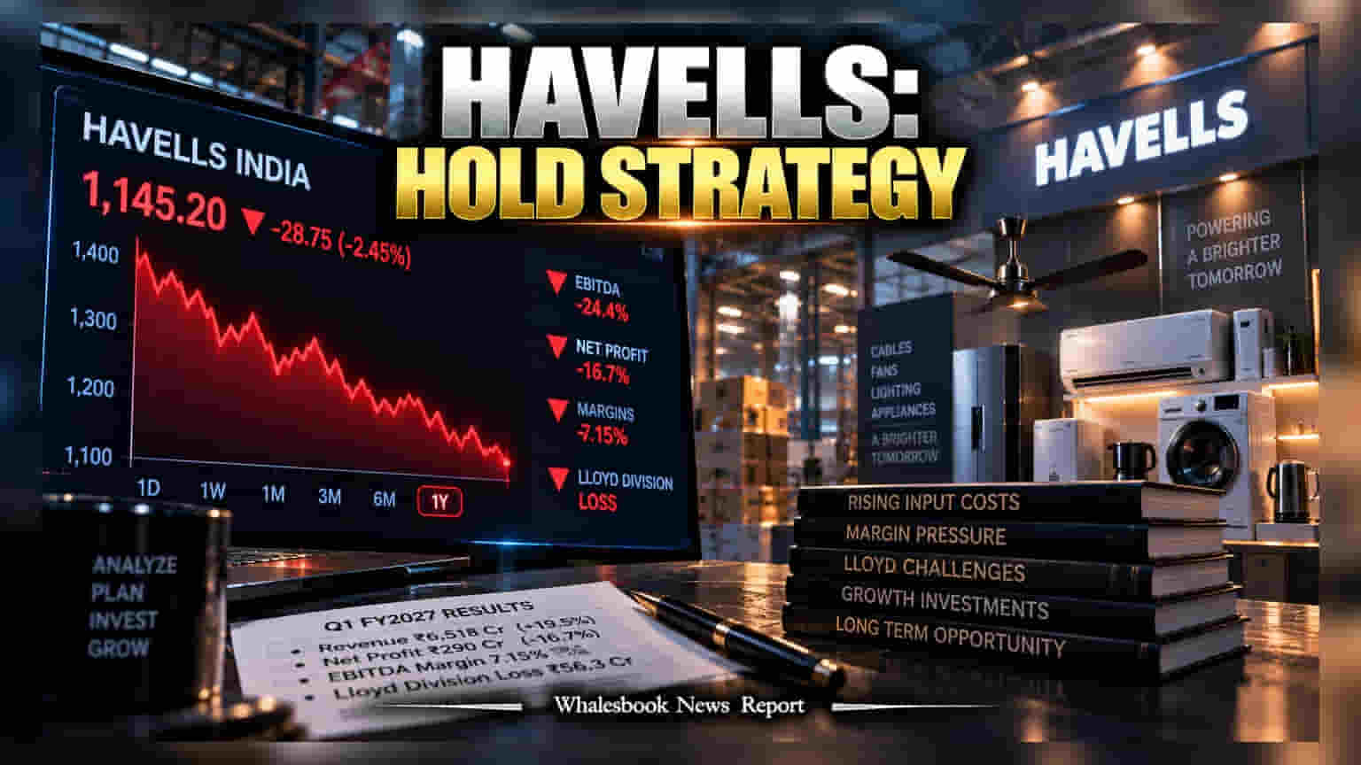 Havells India: પ્રોફિટમાં **17%** નો મોટો કડાકો, માર્જિન પર દબાણ અને Lloyd સેગમેન્ટની નબળાઈથી શેર પર દબાણ