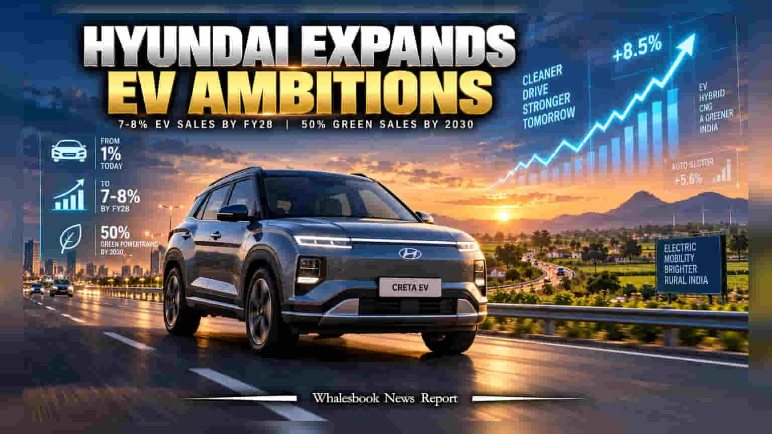 Hyundai Motor India Targets 7-8% EV Share by FY28