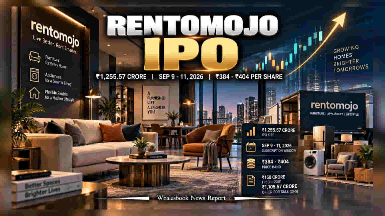 Rentomojo IPO Opens September 9 at ₹384–₹404 Per Share