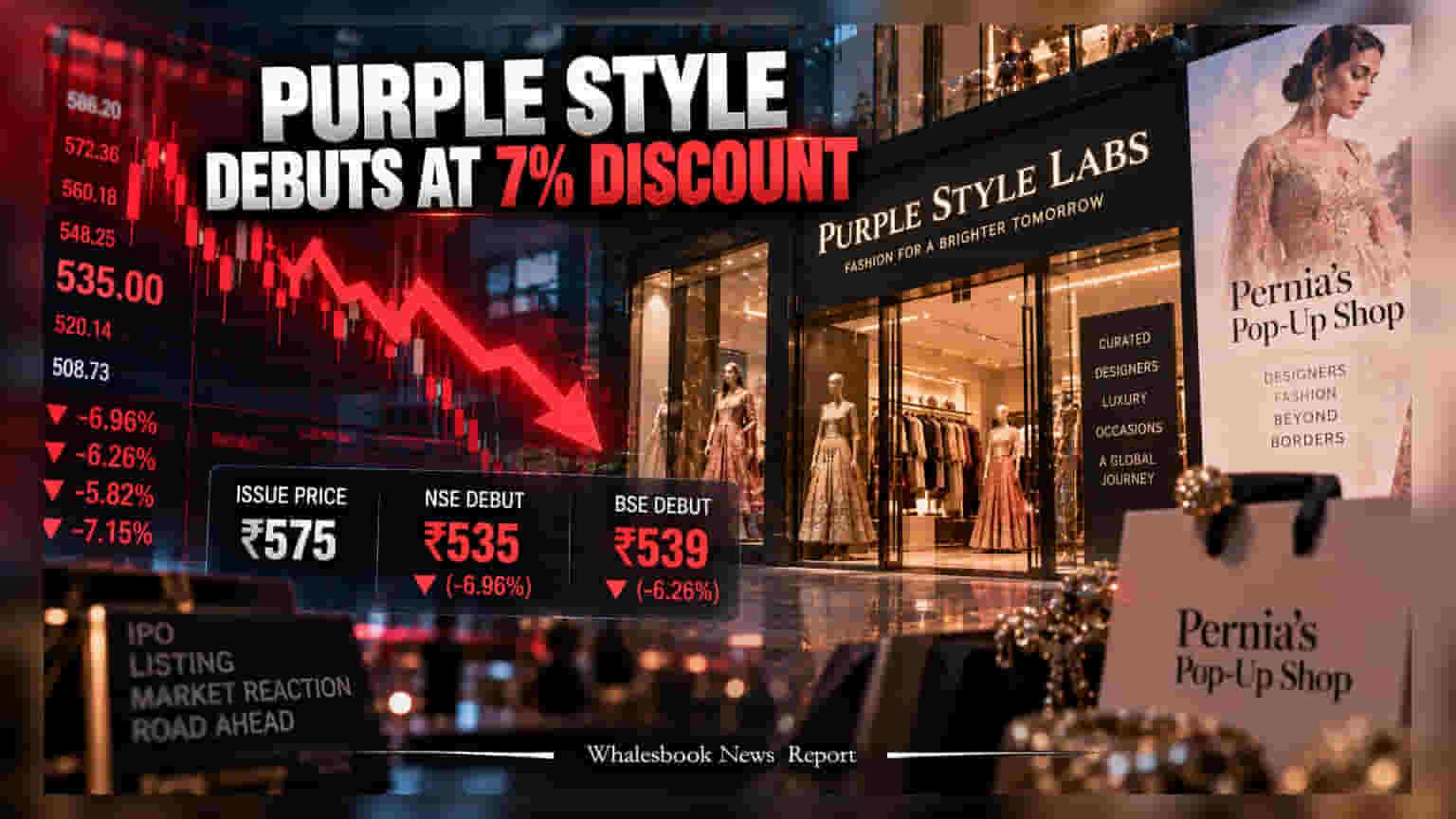 Purple Style Labs Shares List at ₹535, Down 7% From IPO Price