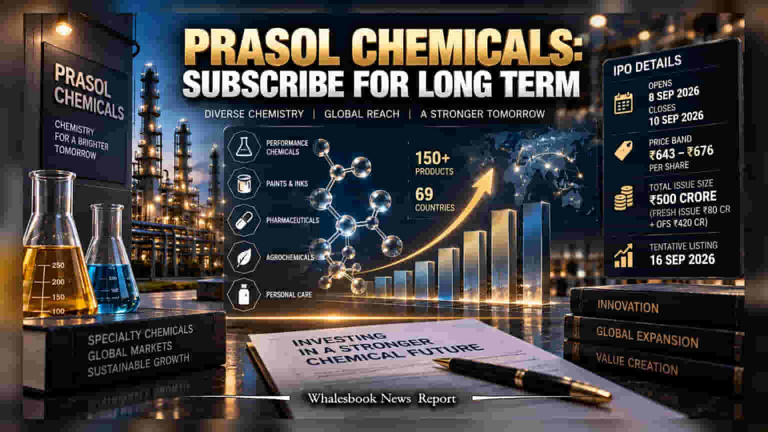 Prasol Chemicals IPO: **₹500 કરોડનો** આઈપીઓ **8 સપ્ટેમ્બરથી** ખુલી રહ્યો છે, જાણો શું છે પ્રાઈસ બેન્ડ અને ખાસ વિગતો
