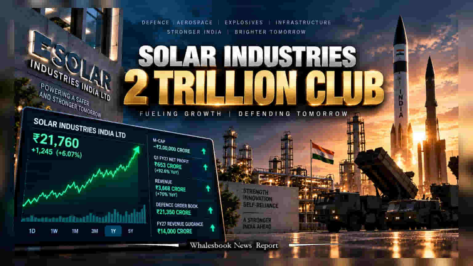 Solar Industries Nears ₹2 Trillion Market Cap After Record Rally