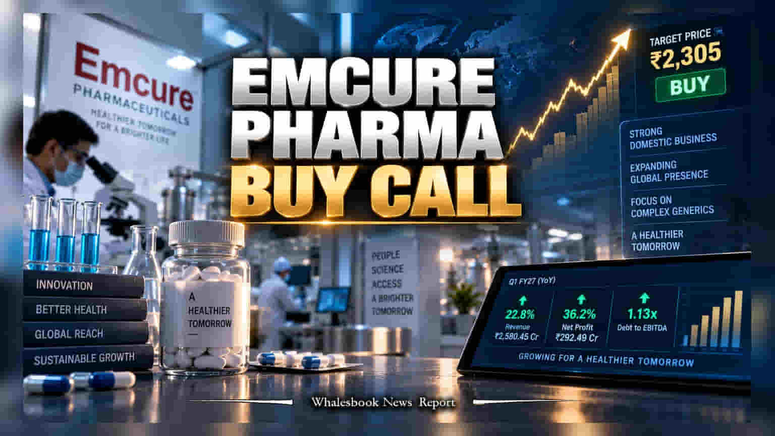 Emcure Pharma: ICICI Direct ની 'Buy' રેટિંગ, શેર માટે **₹2,305** નો ટાર્ગેટ જાહેર