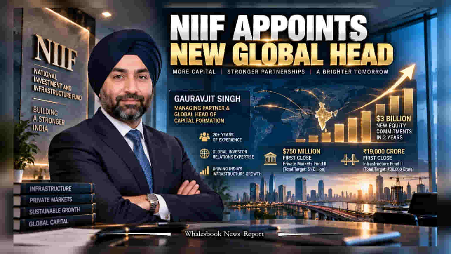 NIIF நிறுவனத்தின் புதிய அதிரடி! குளோபல் கேபிடல் பிரிவை வழிநடத்த Gauravjit Singh நியமனம்