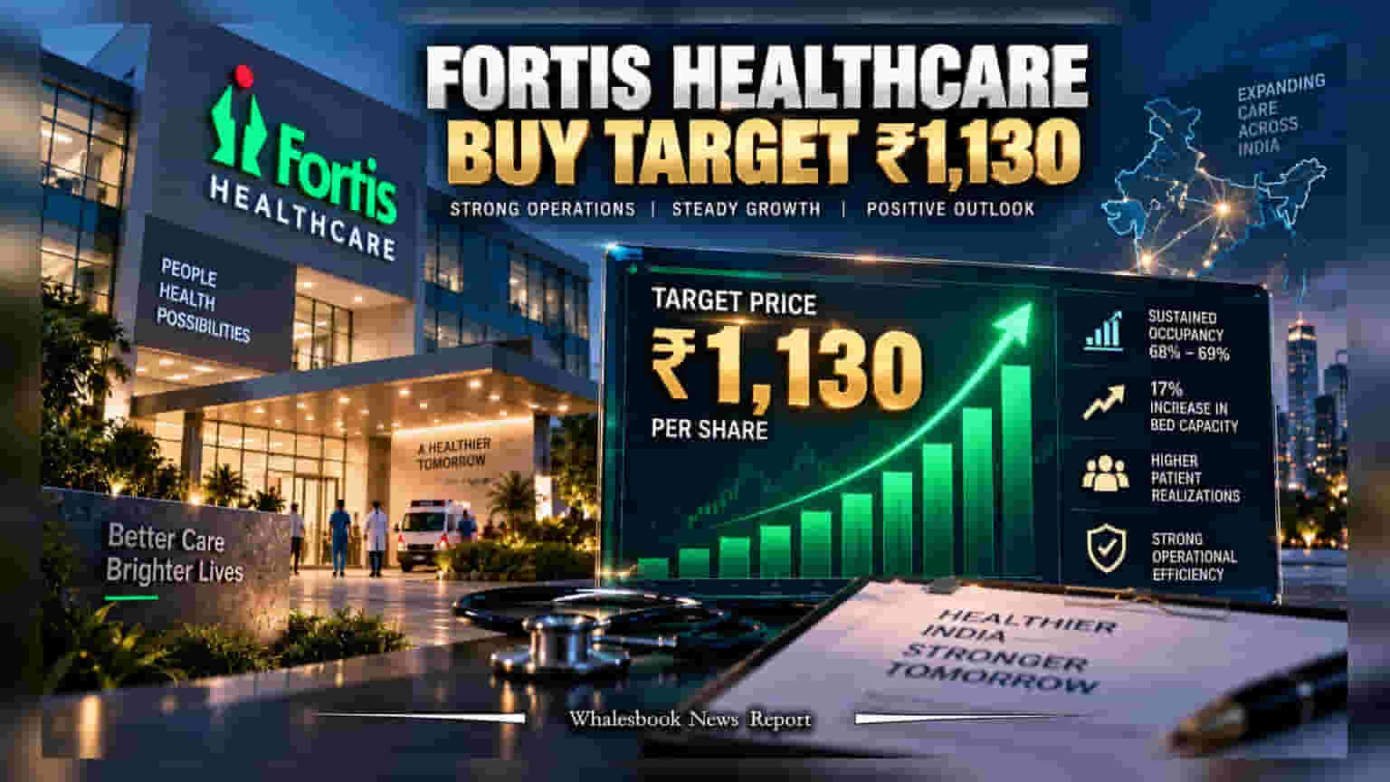 Fortis Healthcare પર મોતીલાલ ઓસવાલનો મોટો દાવ, શેર માટે આપ્યો ₹1,130 નો ટાર્ગેટ