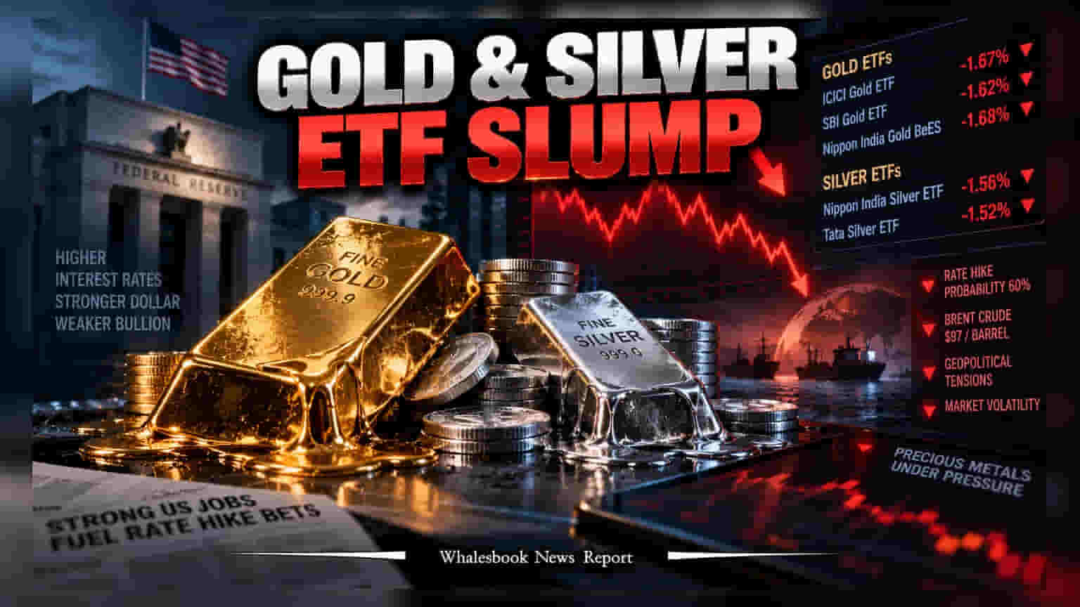 Gold, Silver ETFs: ਅਮਰੀਕੀ ਵਿਆਜ ਦਰਾਂ ਵਧਣ ਦੇ ਡਰੋਂ ਸੋਨਾ-ਚਾਂਦੀ ਹੋਇਆ ਸੁਸਤ, ਸ਼ੇਅਰਾਂ ਵਿੱਚ **2%** ਤੱਕ ਦੀ ਗਿਰਾਵਟ