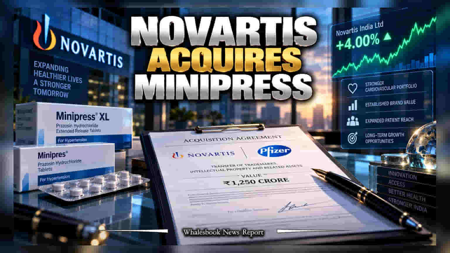 Novartis India: Pfizer ਤੋਂ ਖਰੀਦਿਆ Minipress ਬ੍ਰਾਂਡ! ₹1,250 ਕਰੋੜ ਦੀ ਡੀਲ ਤੋਂ ਬਾਅਦ ਸ਼ੇਅਰਾਂ 'ਚ ਉਛਾਲ