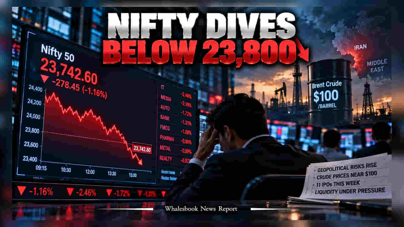 Nifty 50 Slips Below 23,800 Amid US-Iran Tensions and IPO Rush
