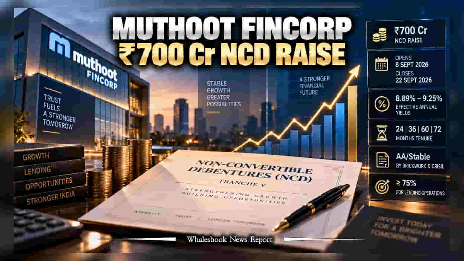 Muthoot FinCorp Opens ₹700 Crore NCD Issue On Sept 8