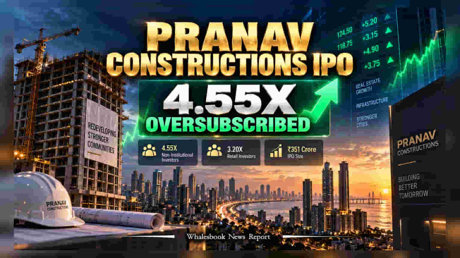 Pranav Constructions IPO: માર્કેટમાં એન્ટ્રી લેતા જ ધૂમ મચાવી, પહેલા જ દિવસે ૨.૭૯ ગણું સબસ્ક્રિપ્શન