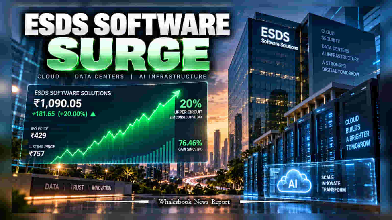 ESDS Software Solutions: શેરમાં રોકેટ ગતિ! અપર સર્કિટ સાથે બ્રોકરેજે આપ્યો ₹1,550 નો ટાર્ગેટ