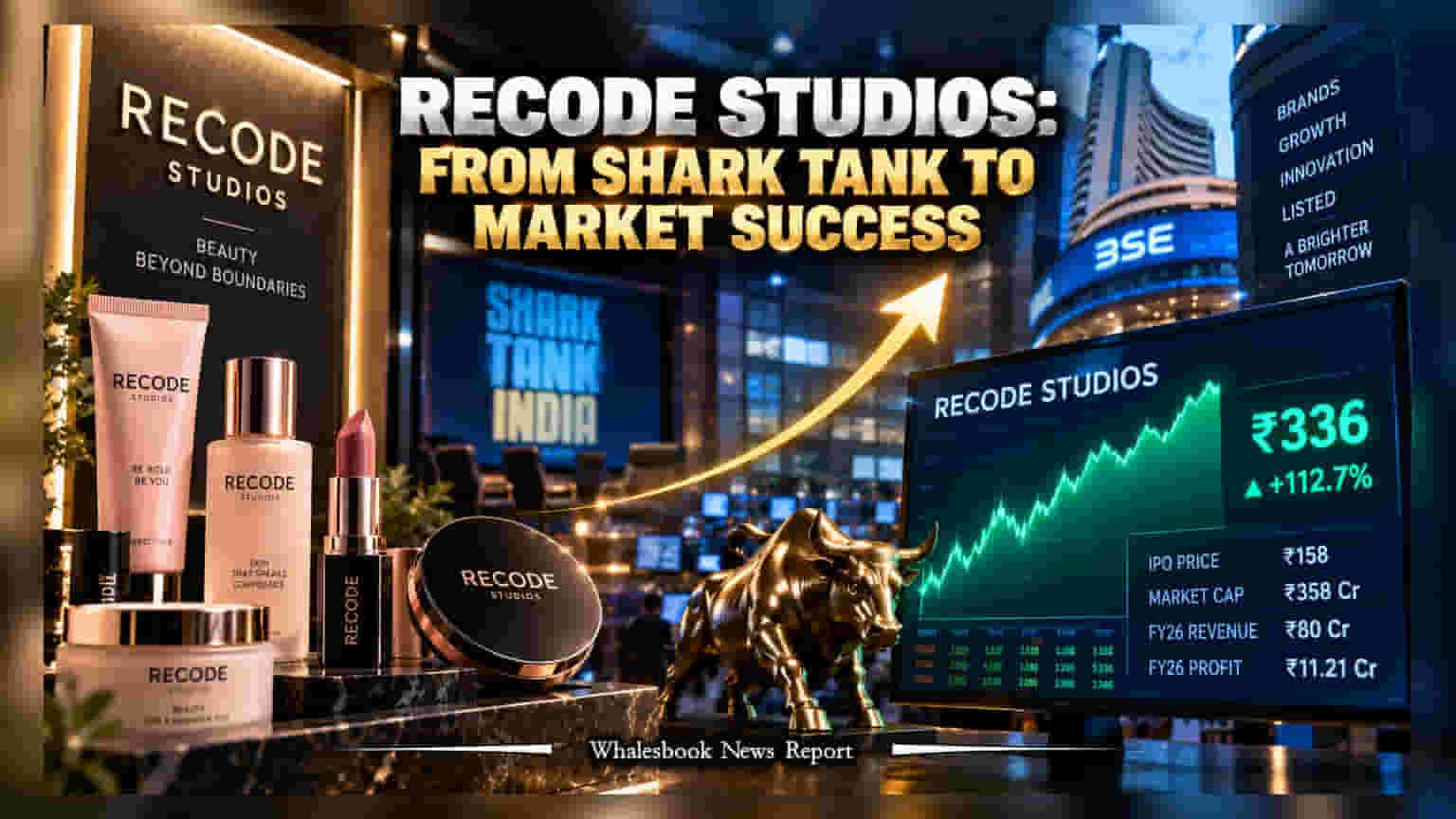 Recode Studios: Shark Tank ਤੋਂ ਰਿਜੈਕਟ ਹੋਣ ਵਾਲੀ ਕੰਪਨੀ ਹੁਣ ਬਣੀ **₹358 ਕਰੋੜ** ਦੀ લਿਸਟਿਡ ਕੰਪਨੀ