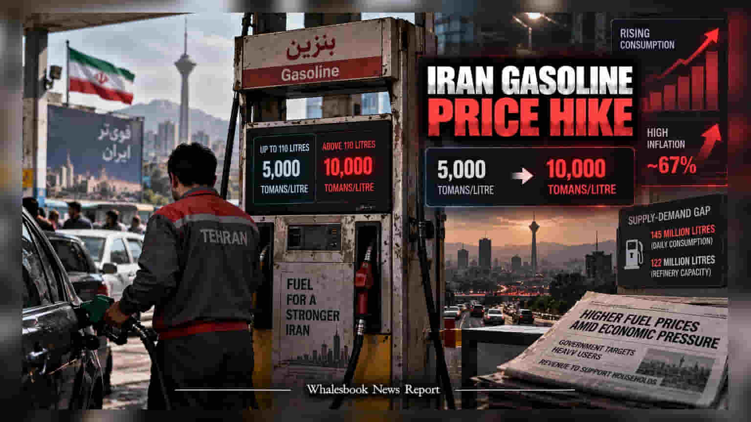 Iran Doubles Gasoline Prices for Heavy Users Amid Supply Gap