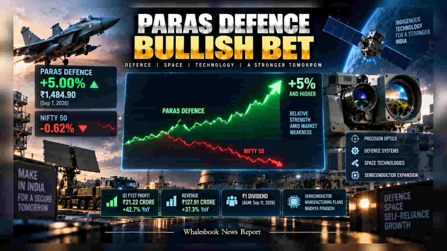 Paras Defence Share Price: शानदार टेक्निकल चार्ट और मजबूत नतीजों से शेयर में **5%** की तूफानी तेजी