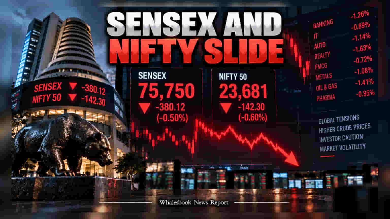 Share Market News: ક્રૂડ ઓઈલના ભાવ વધતા અને તણાવને કારણે Sensex, Nifty માં લાલ નિશાન સાથે શરૂઆત