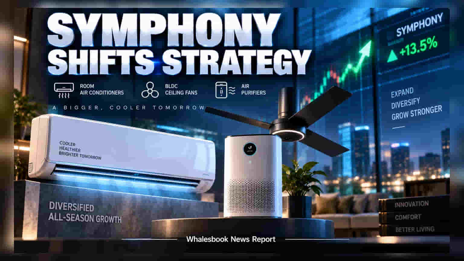 Symphony Limited: एसी आणि फॅन मार्केटमध्ये एन्ट्री! शेअरमध्ये **१३.५%** ची जबरदस्त तेजी