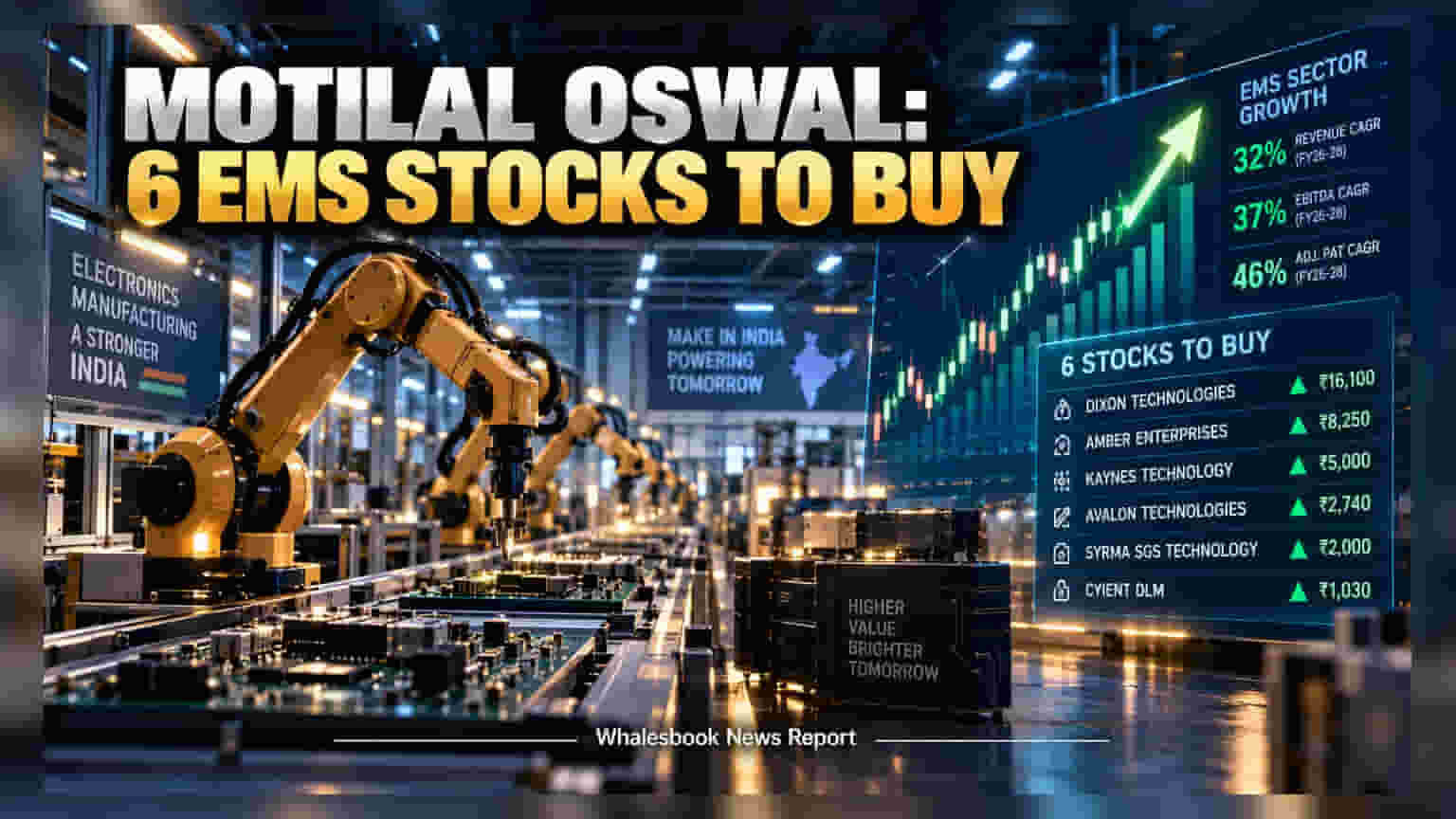 Motilal Oswal ના 6 EMS સ્ટોક્સ પર દાવ: જાણો કયા શેર્સમાં આવી શકે છે તોફાની તેજી
