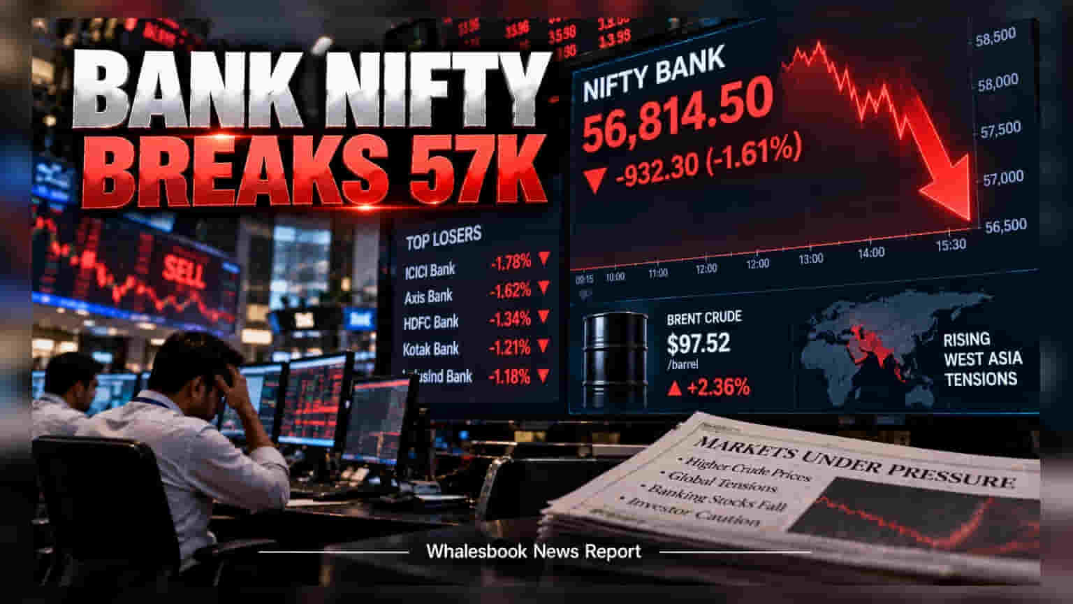 Bank Nifty: बँकिंग निर्देशांकाला घरघर! ५७,००० चा स्तर तुटला, Axis Bank चा मोठा कॉर्पोरेट निर्णय