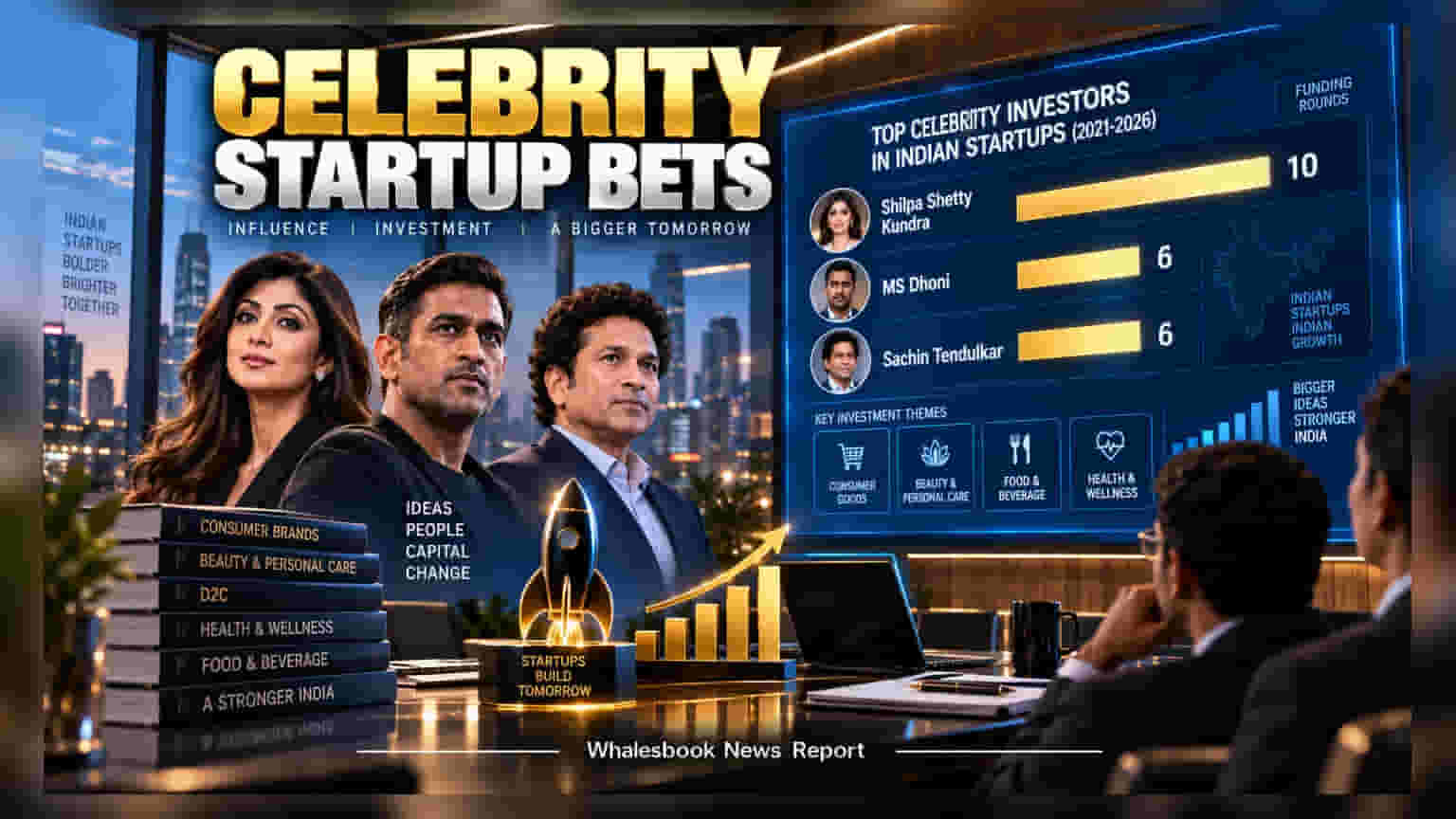 Shilpa Shetty Tops Indian Celebrity Startup Investors (2021-26)
