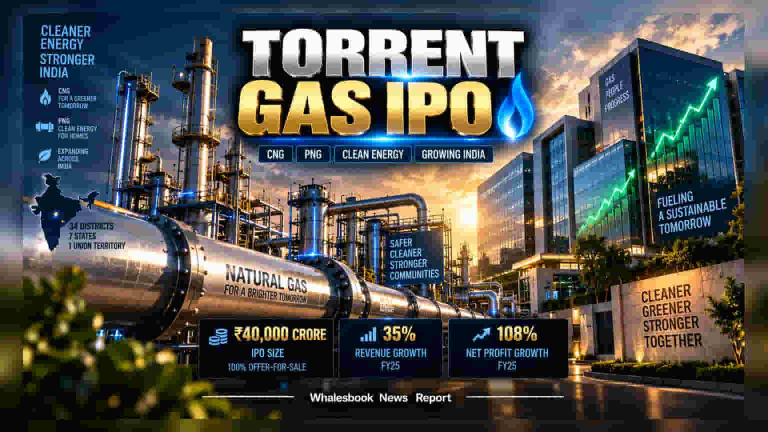 Torrent Gas Files Updated DRHP for ₹4,000 Crore IPO