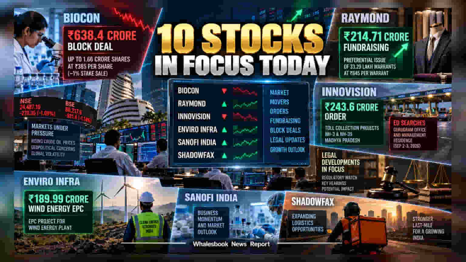 Biocon, Raymond ਤੇ Innovision ਅੱਜ ਰਹਿਣਗੇ ਸੁਰਖੀਆਂ ਵਿੱਚ: ਕਾਰਪੋਰੇਟ ਜਗਤ ਦੀਆਂ ਵੱਡੀਆਂ ਖਬਰਾਂ