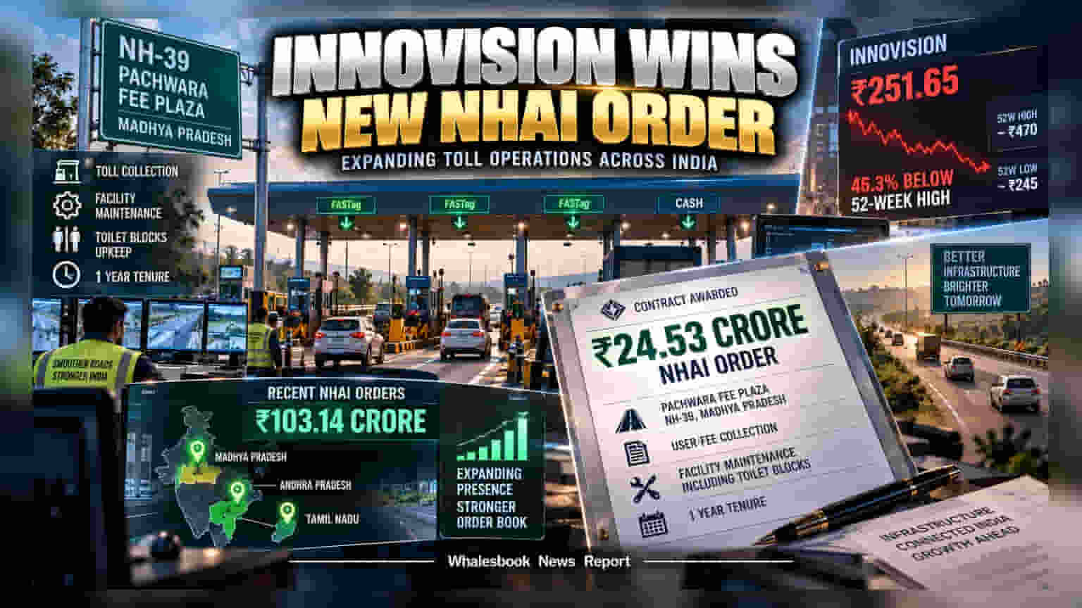 Innovision ਨੂੰ ਮਿਲਿਆ ₹243 ਕਰੋੜ ਦਾ ਵੱਡਾ ਕੰਟਰੈਕਟ, ਪਰ ਕੀ ਸ਼ੇਅਰ ਵਿੱਚ ਆਏਗੀ ਜਾਨ?
