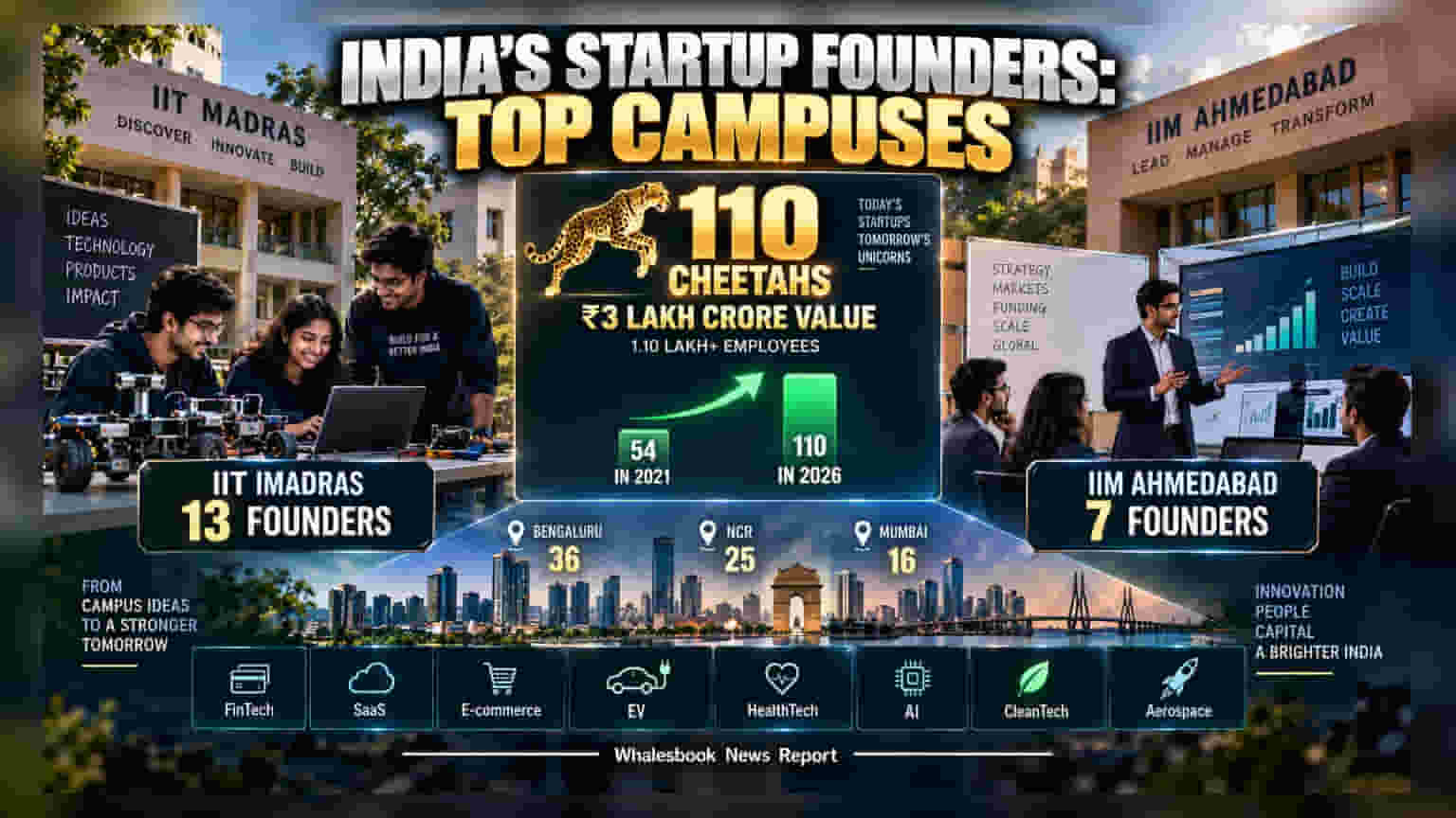 ASK Hurun Cheetah Index 2026: **110** स्टार्टअप्स युनिकॉर्न बनण्याच्या वाटेवर, मार्केटमध्ये मोठी खळबळ