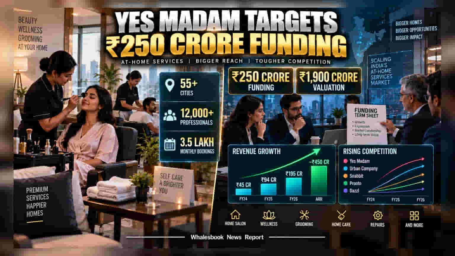 Yes Madam: కొత్త ఫండింగ్ రేసులో సత్తా చాటుతున్న స్టార్టప్.. వాల్యుయేషన్ **₹1,900 కోట్లు**!