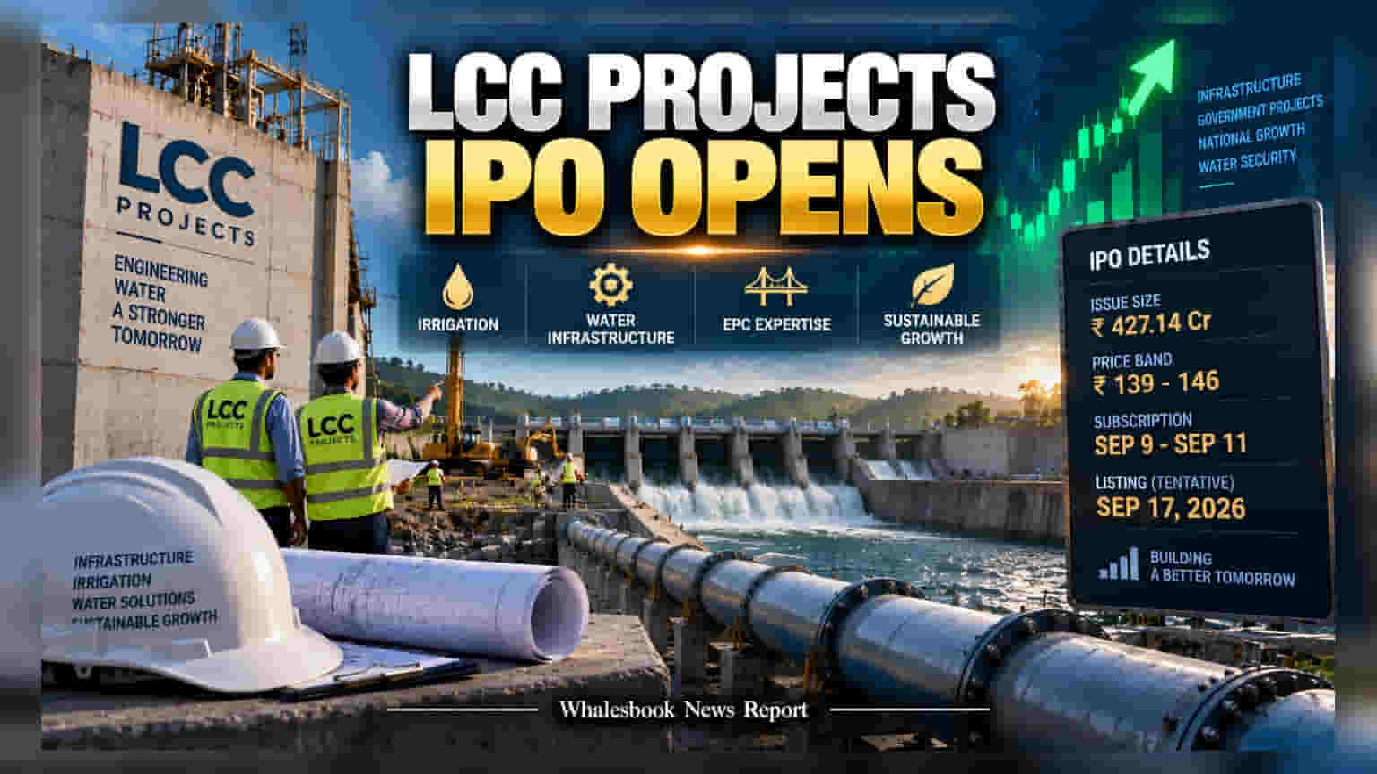 LCC Projects IPO: సబ్‌స్క్రిప్షన్‌కు సిద్ధం! ప్రైస్ బ్యాండ్ **₹139-146**.. పూర్తి వివరాలు ఇవే