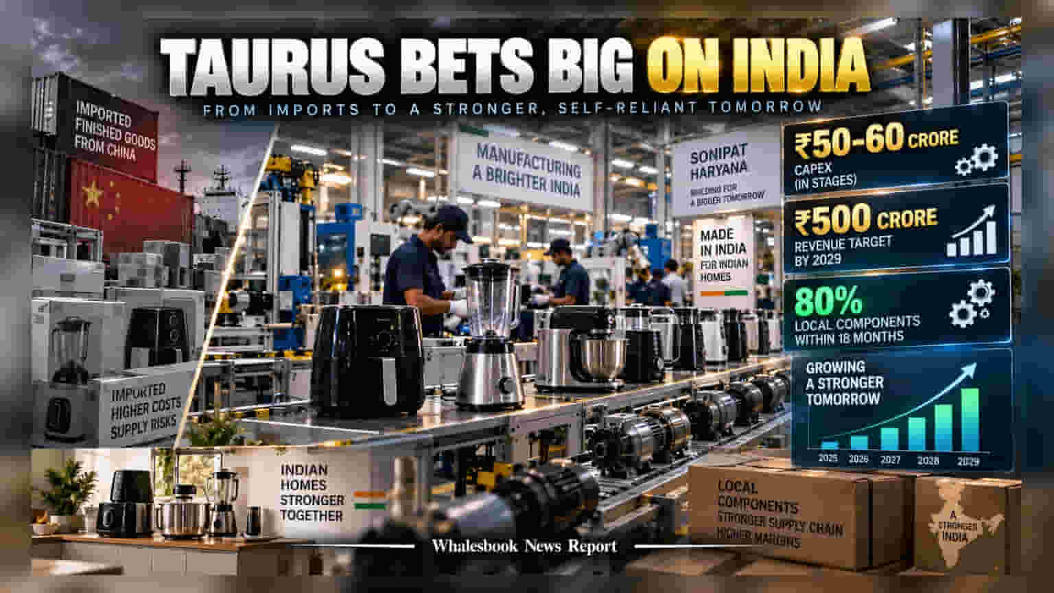 Taurus Group: स्पेनच्या टॉरस ग्रुपचा मोठा प्लॅन! भारतात Inalsa च्या विस्तारासाठी ६० कोटींची गुंतवणूक