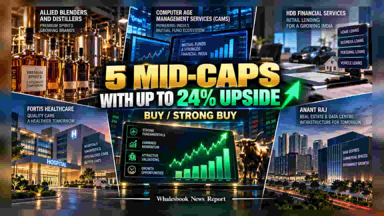 Five Mid-Cap Stocks Highlighted in Recent Quantitative Screen