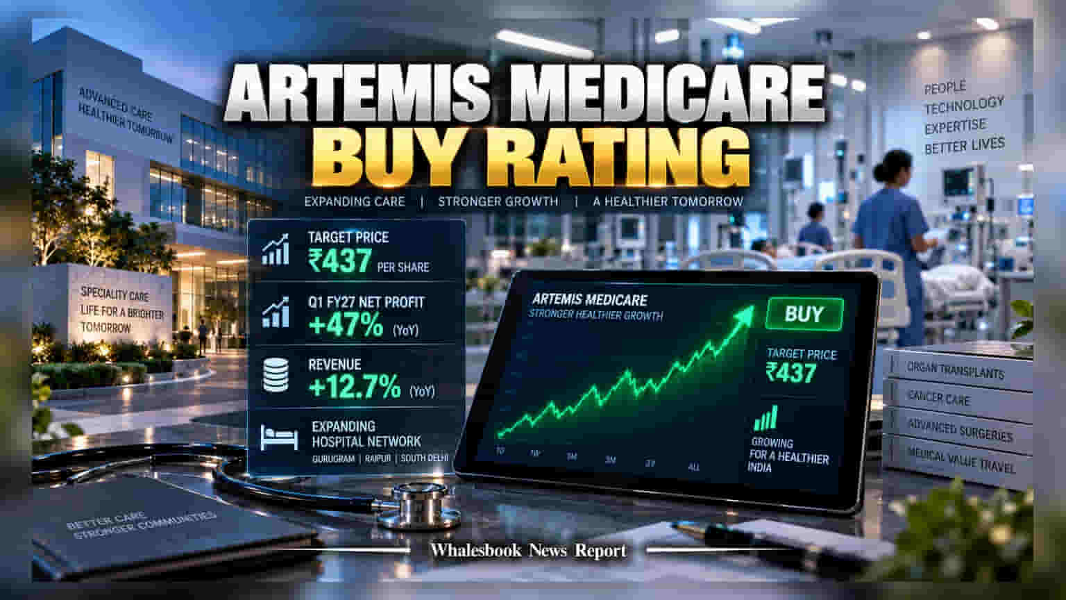 Artemis Medicare Receives 'Buy' Rating With ₹437 Target