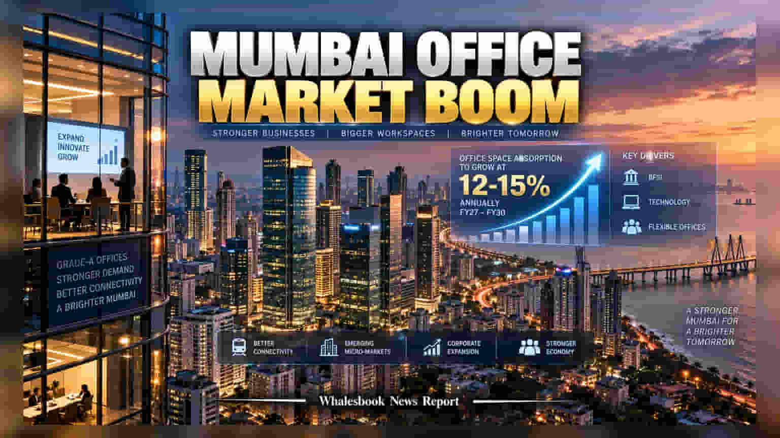 Mumbai Office Space Demand Projected to Rise 15% Annually by 2030