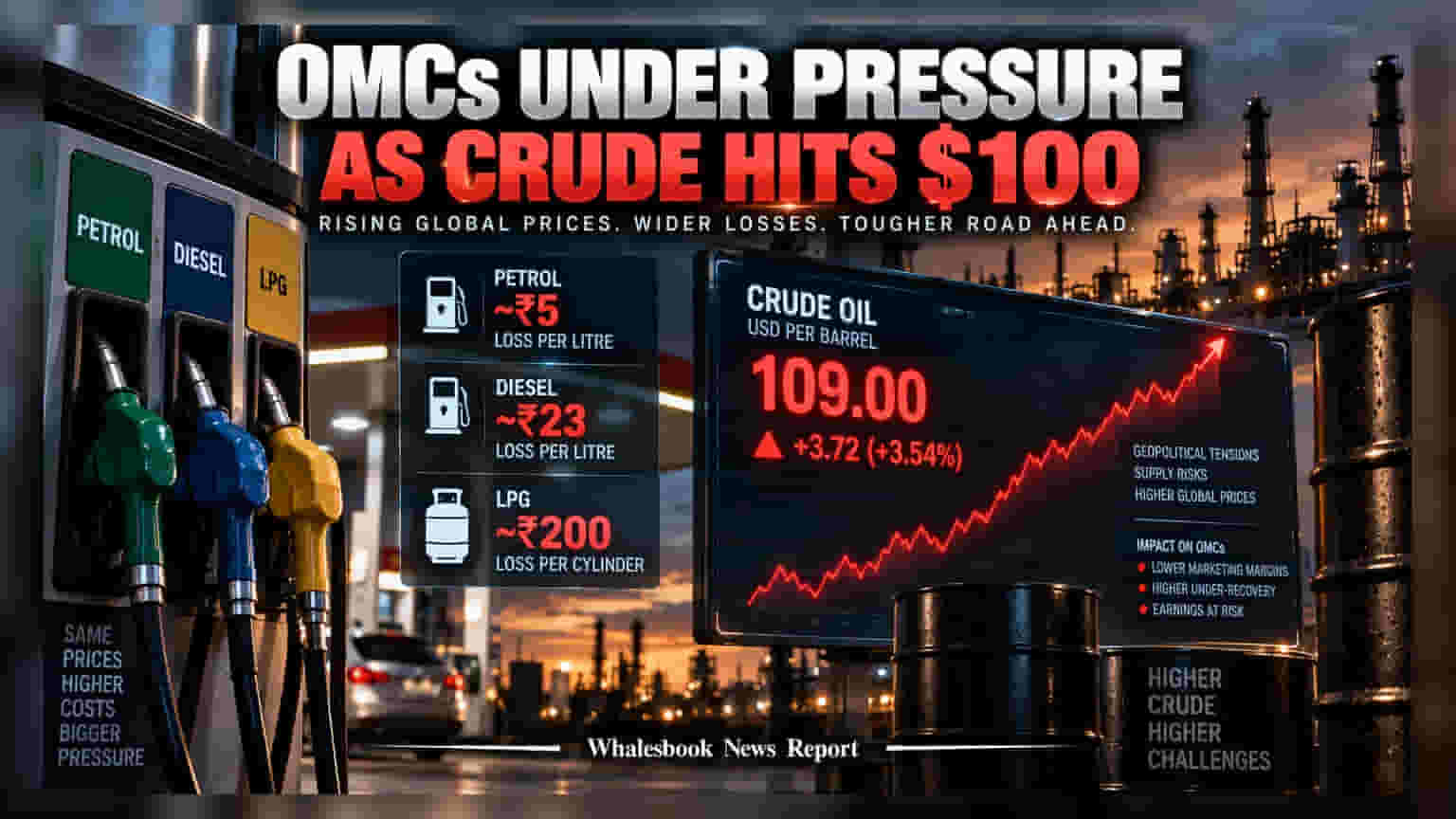 IOC, BPCL, HPCL: கச்சா எண்ணெய் விலை உயர்வு, ஆயில் நிறுவனங்களுக்கு நெருக்கடி!