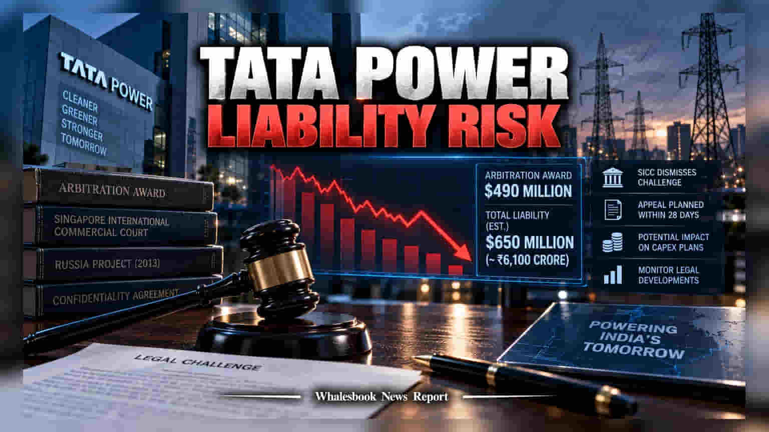 Tata Power ਨੂੰ ਵੱਡਾ ਝਟਕਾ: ਅਦਾਲਤੀ ਫੈਸਲੇ ਤੋਂ ਬਾਅਦ **$650 ਮਿਲੀਅਨ** ਦੀ ਦੇਣਦਾਰੀ ਦਾ ਖਤਰਾ
