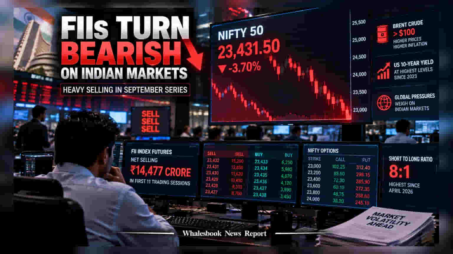 Nifty Open Interest: FIIs ની આક્રમક શોર્ટ સેલિંગ, 5 મહિનાની ટોચે પહોંચ્યો ઓપન ઇન્ટરેસ્ટ