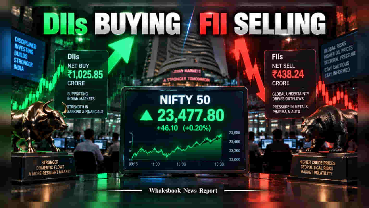 Nifty 50: FIIs की बिकवाली के बीच DIIs बने ढाल, बाजार ने दिखाई मजबूती