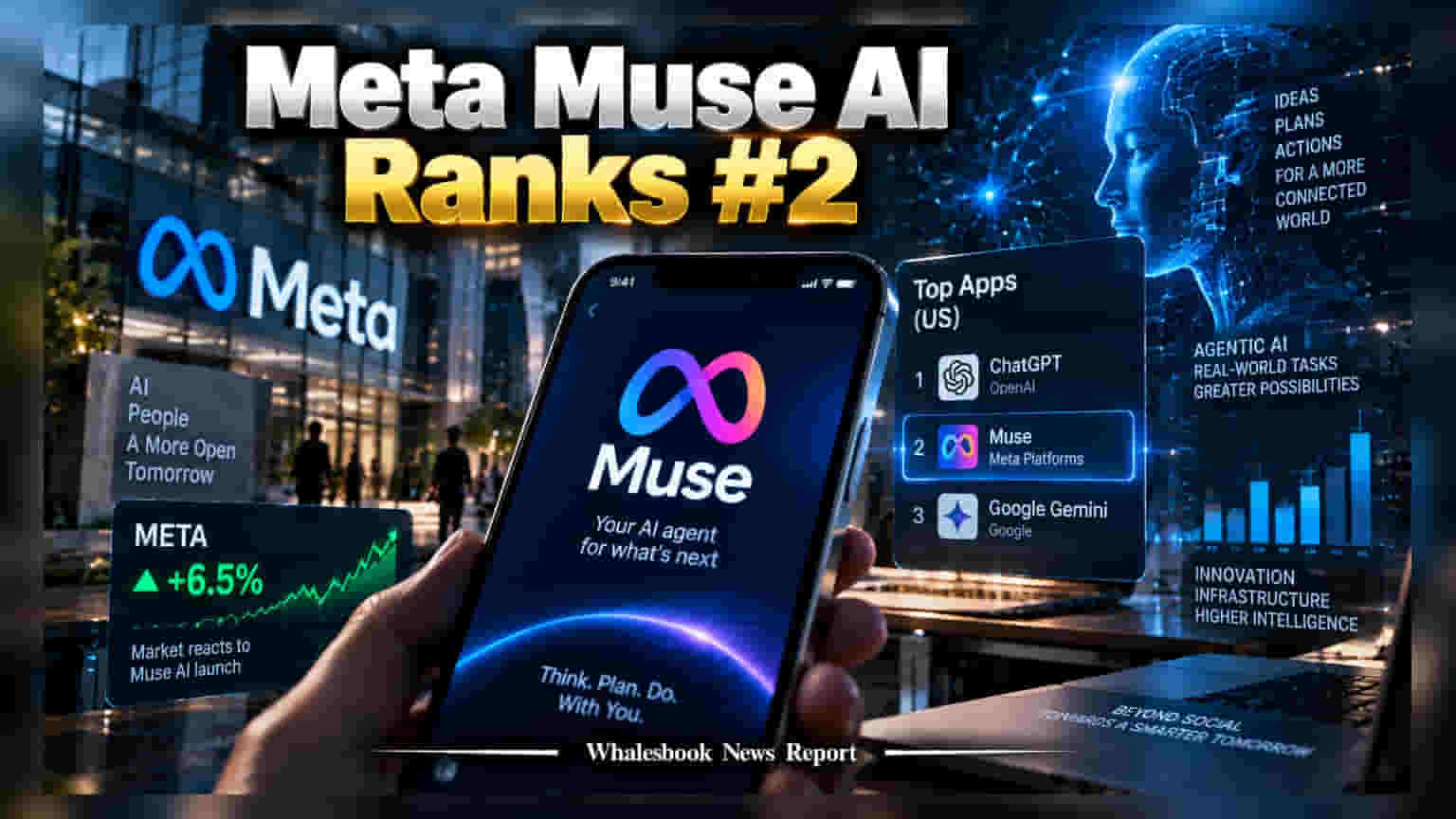 Meta Share Price: नए AI 'Muse' के लॉन्च पर दौड़ा शेयर, **6.5%** की तूफानी तेजी