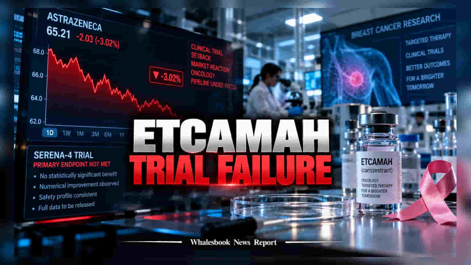 AstraZeneca ના બ્રેસ્ટ કેન્સર ડ્રગ 'Etcamah' ને મોટો ઝટકો, SERENA-4 ટ્રાયલ નિષ્ફળ