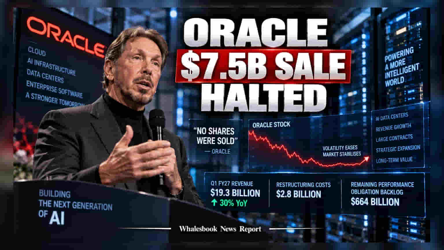 Oracle ના ચેરમેન Larry Ellison નો મોટો નિર્ણય, $7.5 અબજની શેર વેચવાની યોજના રદ