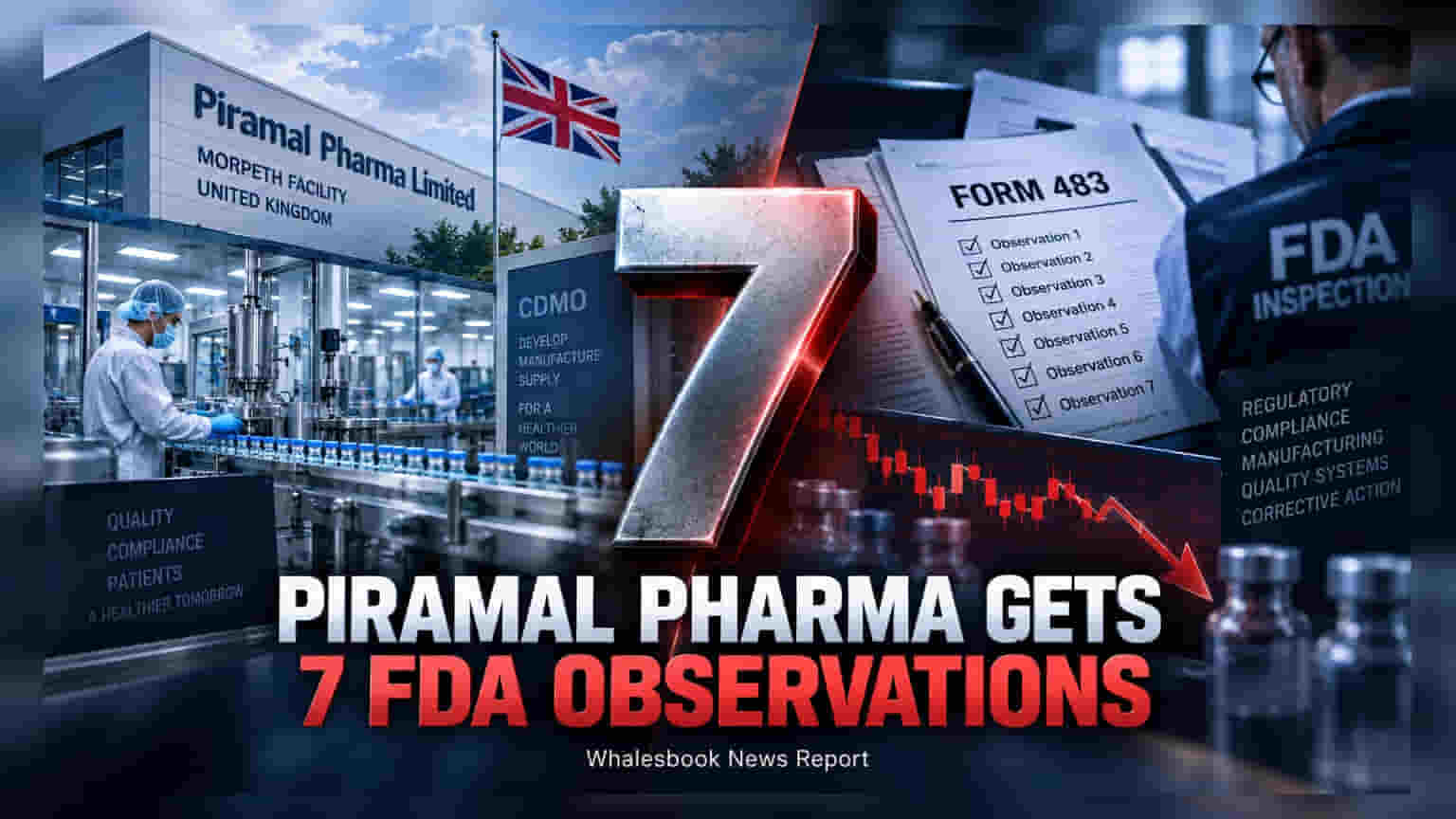 Piramal Pharma Receives 7 US FDA Observations at UK Plant