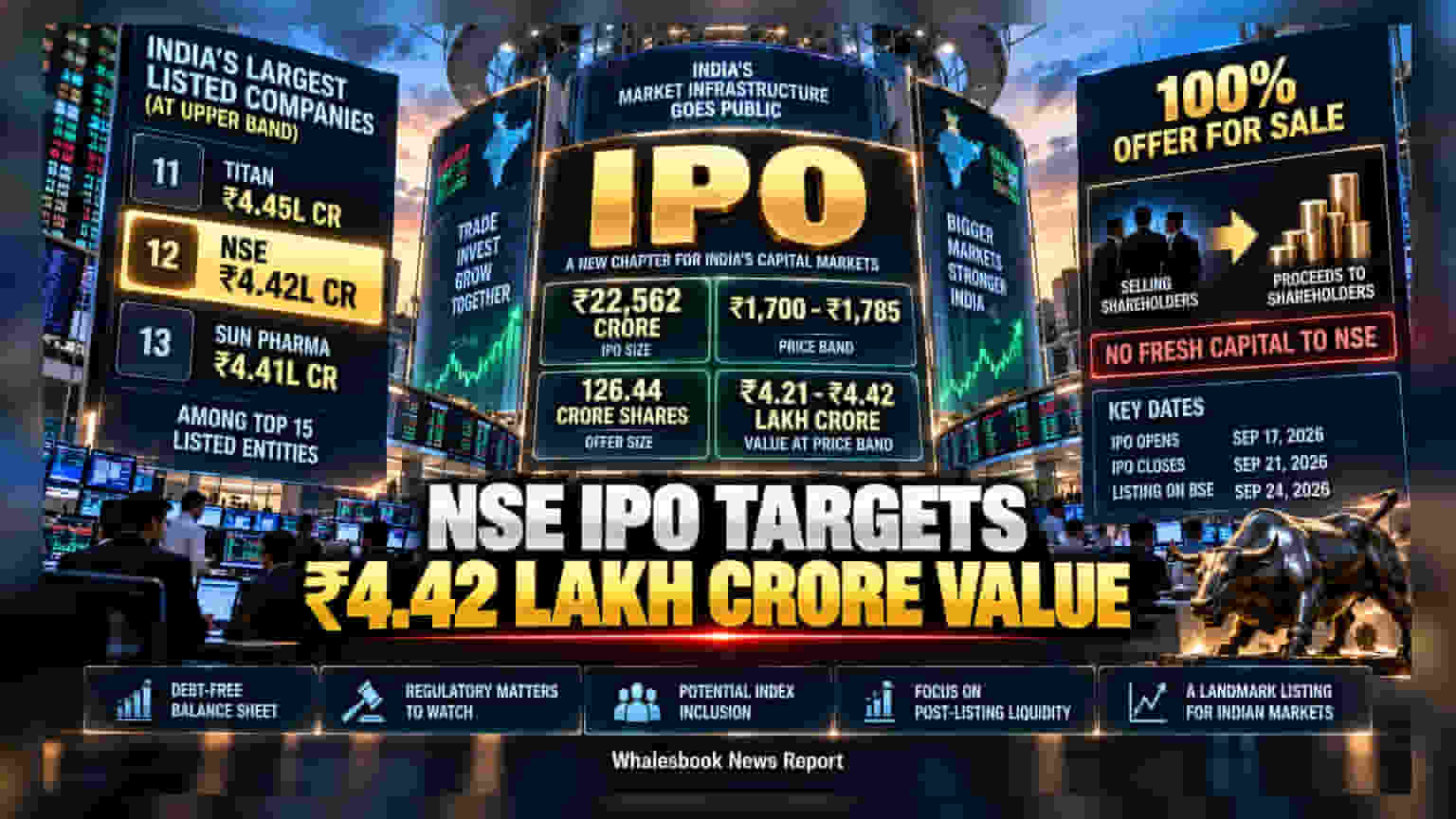 NSE IPO: செப்டம்பர் 17-ல் தொடங்கும் மெகா ஐபிஓ! மார்க்கெட் மதிப்பு ரூ.4.42 லட்சம் கோடி