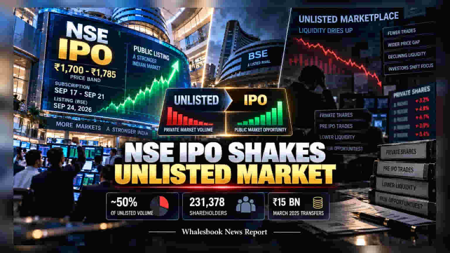 NSE IPO Opens Sept 17 At ₹1,700–₹1,785; Unlisted Market Faces Major Shift