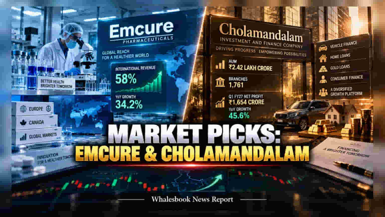 Emcure Pharmaceuticals, Cholamandalam: இந்த வாரம் கவனிக்க வேண்டிய பங்குகள் - Motilal Oswal கணிப்பு