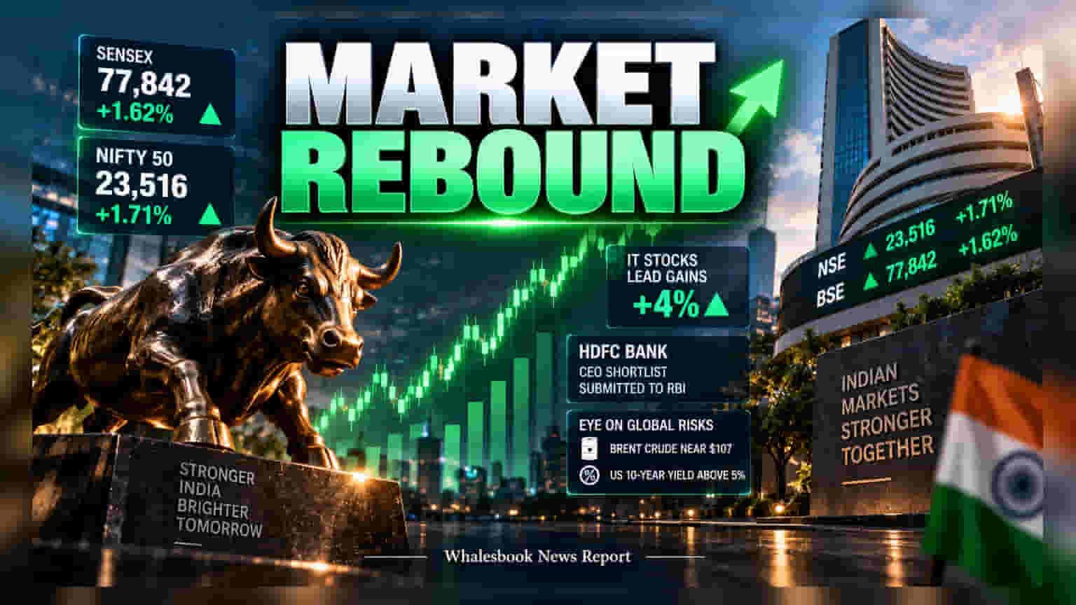 Indian Markets Rally: IT స్టాక్స్, HDFC Bank జోరుతో పుంజుకున్న మార్కెట్లు
